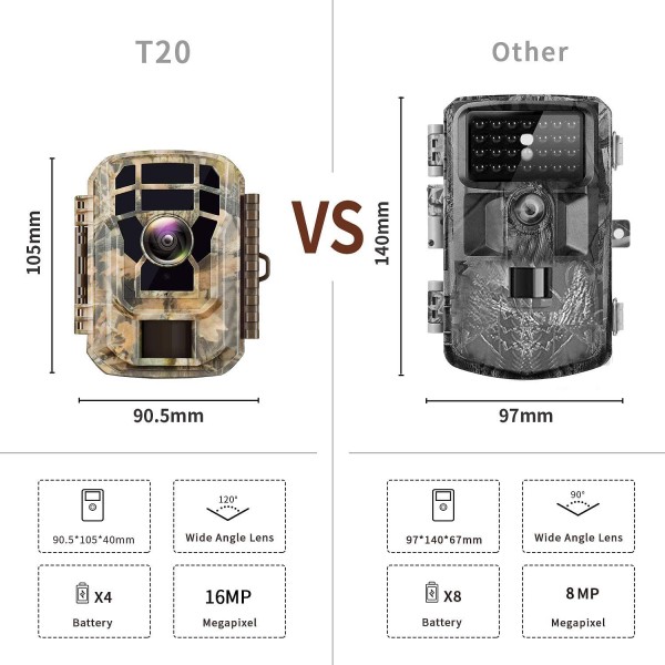 Waterproof Wildlife Scouting Hunting Cam with 120° Wide Angle Lens and Night Vision